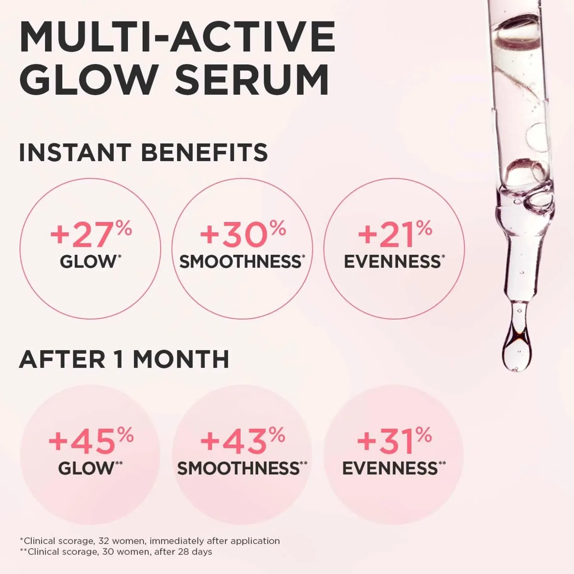Clarins Multi-Active Glow seerumi 30 ml