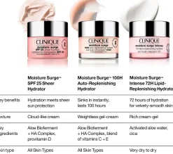 Clinique Moisture Surge SPF 25 Sheer Hydator päivävoide 50 ml
