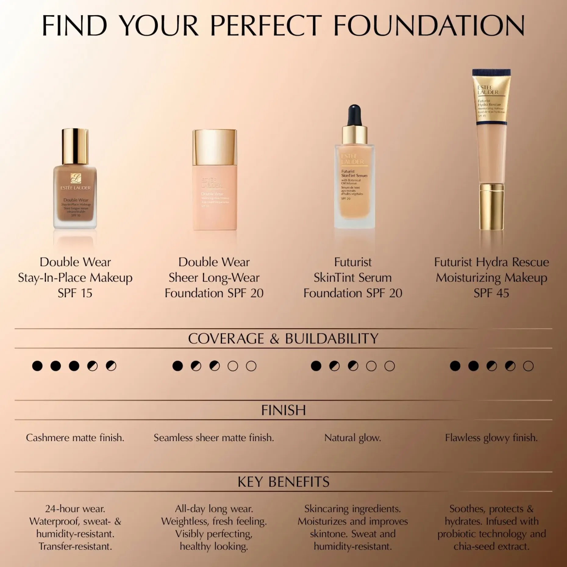 Estée Lauder Futurist Skintint Serum SPF 20 meikkivoide 30 ml