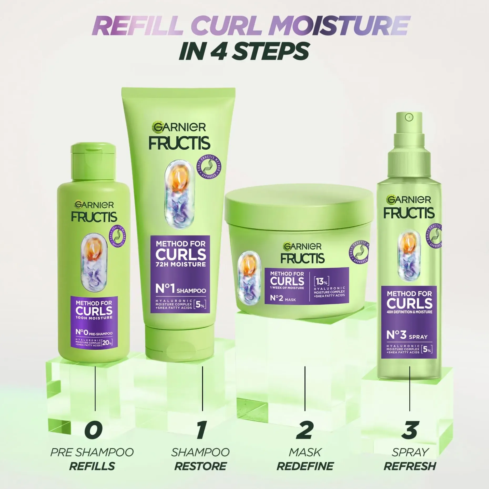 Garnier Fructis Method for Curls shampoo kihartuville hiuksille 200ml