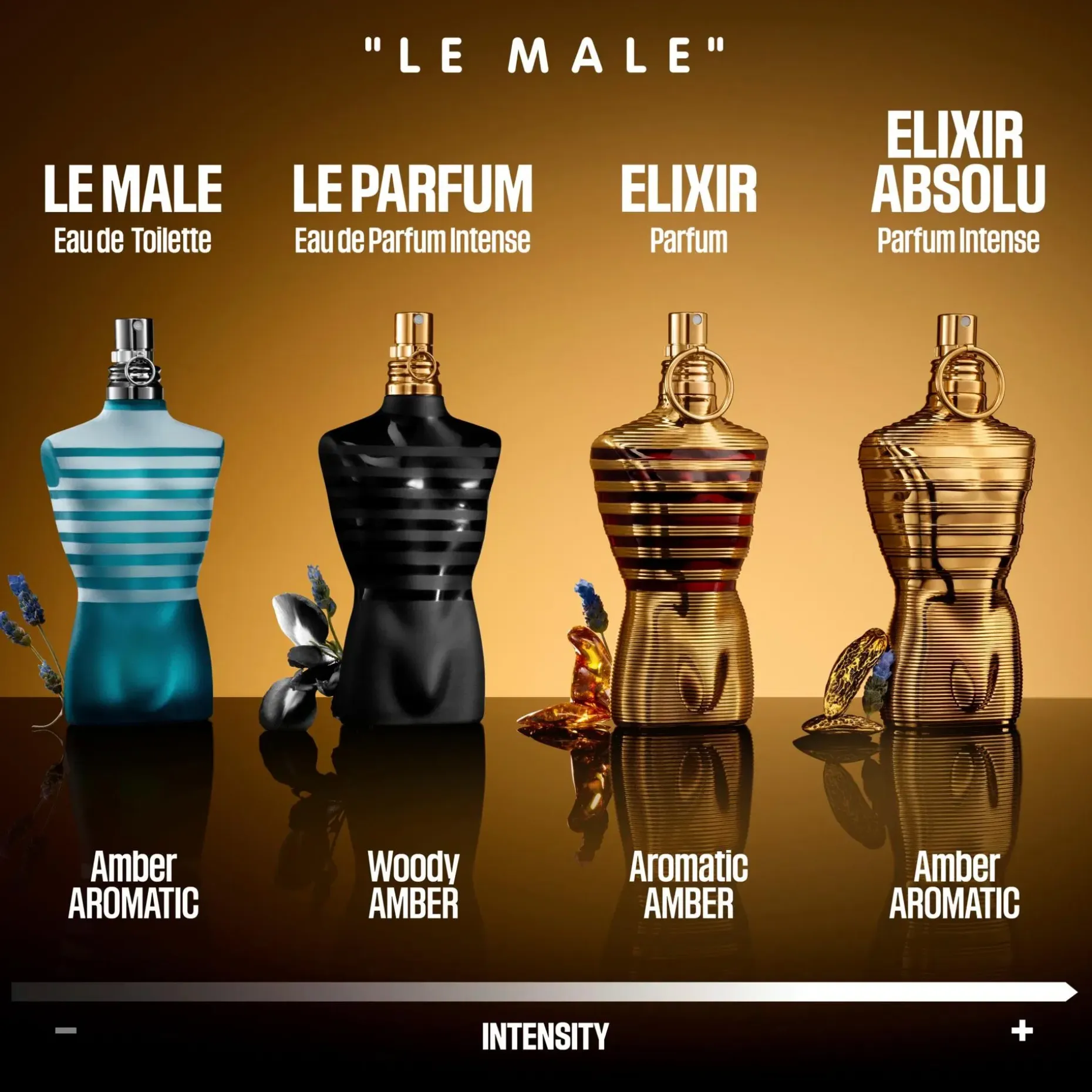 Jean Paul Gaultier Le Male Elixir Absolu 75ml