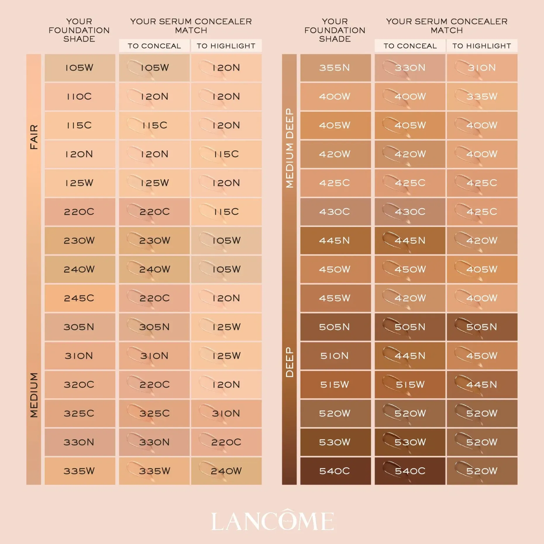 Lancôme Teint Idole Ultra Wear Care & Glow Serum Cocealer peitevoide 13 ml