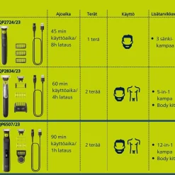 Philips OneBlade Pro F&B 360 QP6507/23